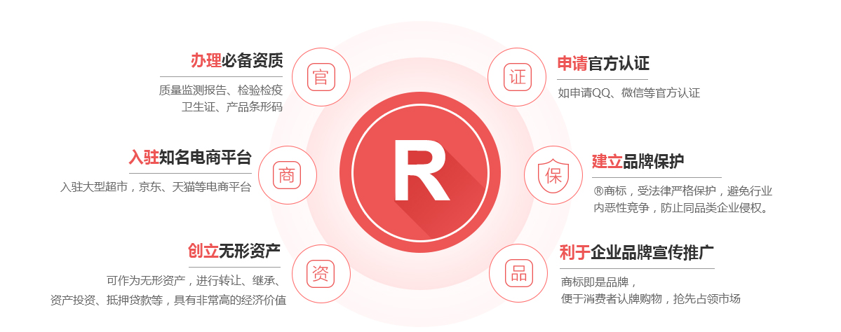 沁阳商标注册的作用
